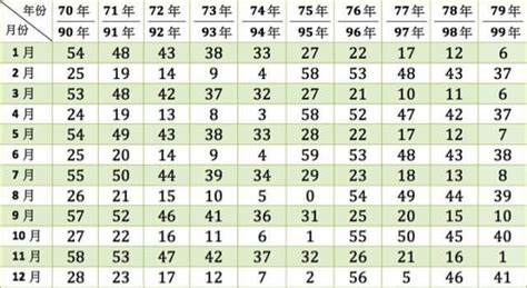 8月5號出生的人